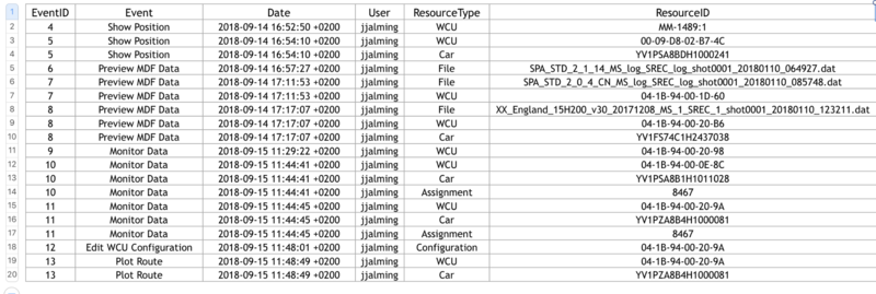 File:Audit event excel sheet.png