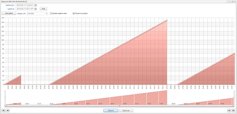 File:Wcu uptime4.png