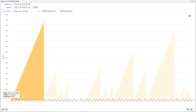 File:Wcu uptime2.png