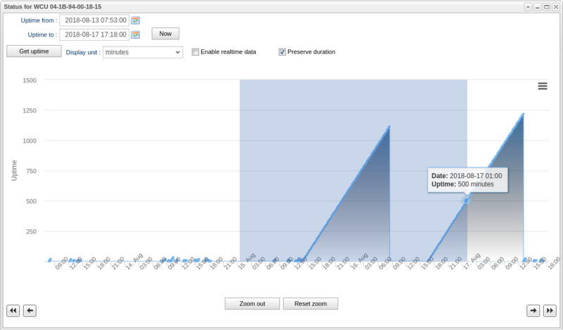 File:Wcu uptime3.png