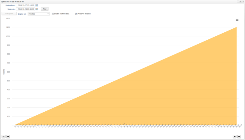 File:Wcu uptime1.png
