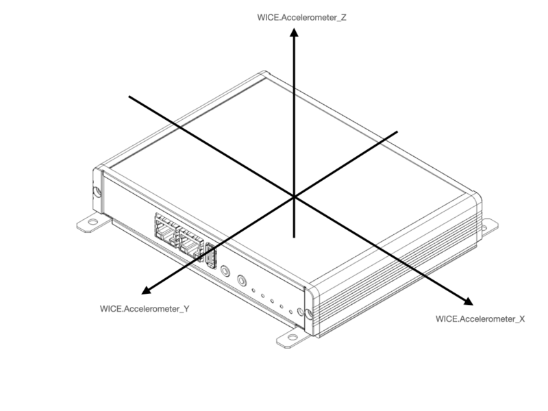 File:WICE Accelerometer.png