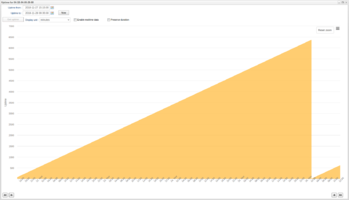 WCU Uptime Reset Zoom