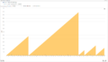 Thumbnail for version as of 08:13, 30 October 2020