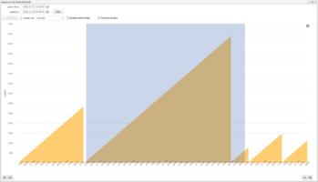 WCU Uptime Zoom