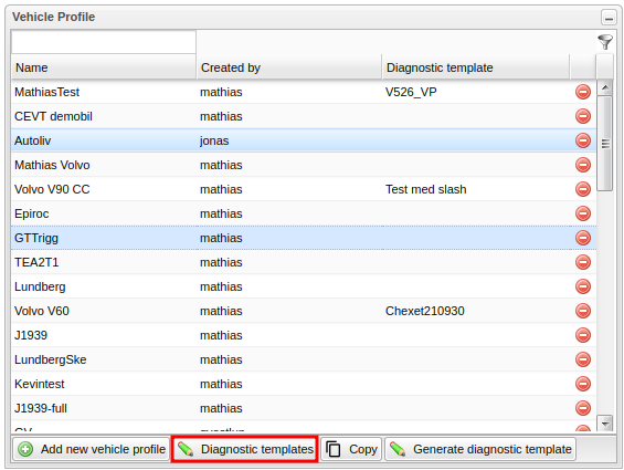 File:Vehicle-profile-red-marked-diagnostic-template.png