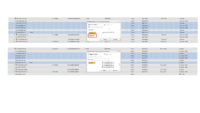 Label Added To Subset of Selected Resources
