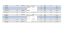 Label Added To Subset of Selected Resources